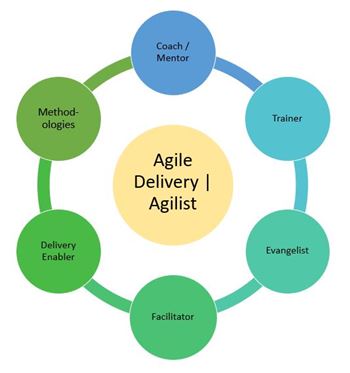 Agile Delivery Agilist Competencies