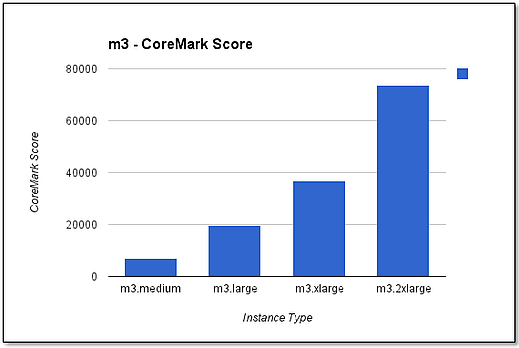 coremark_score