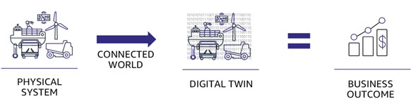 Digital Twin