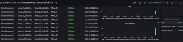 dashboard for sample Cookie Factory a digital twin