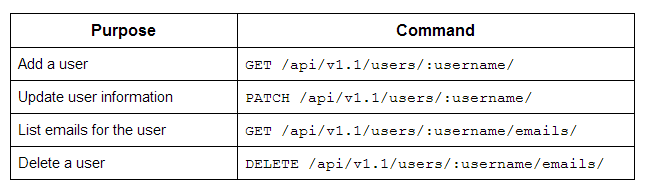 Table of selected commands for the REST API for maintaining security functions