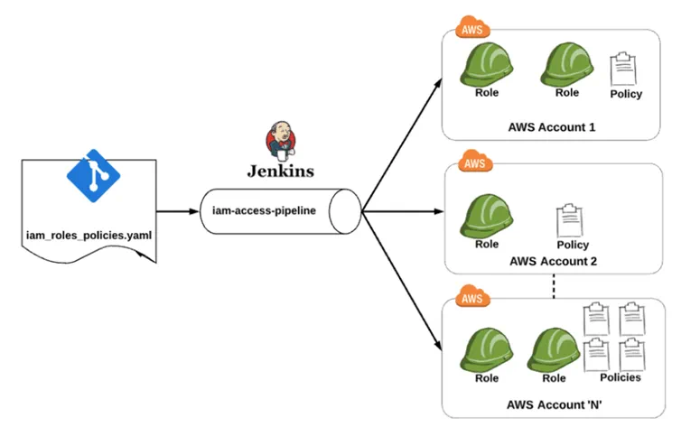 NTT DATA Services AWS Security Blog Post