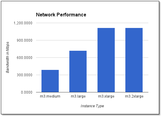 network_performance