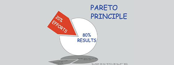 pie chart